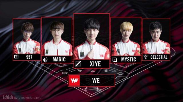 某一部分时 某一部分时